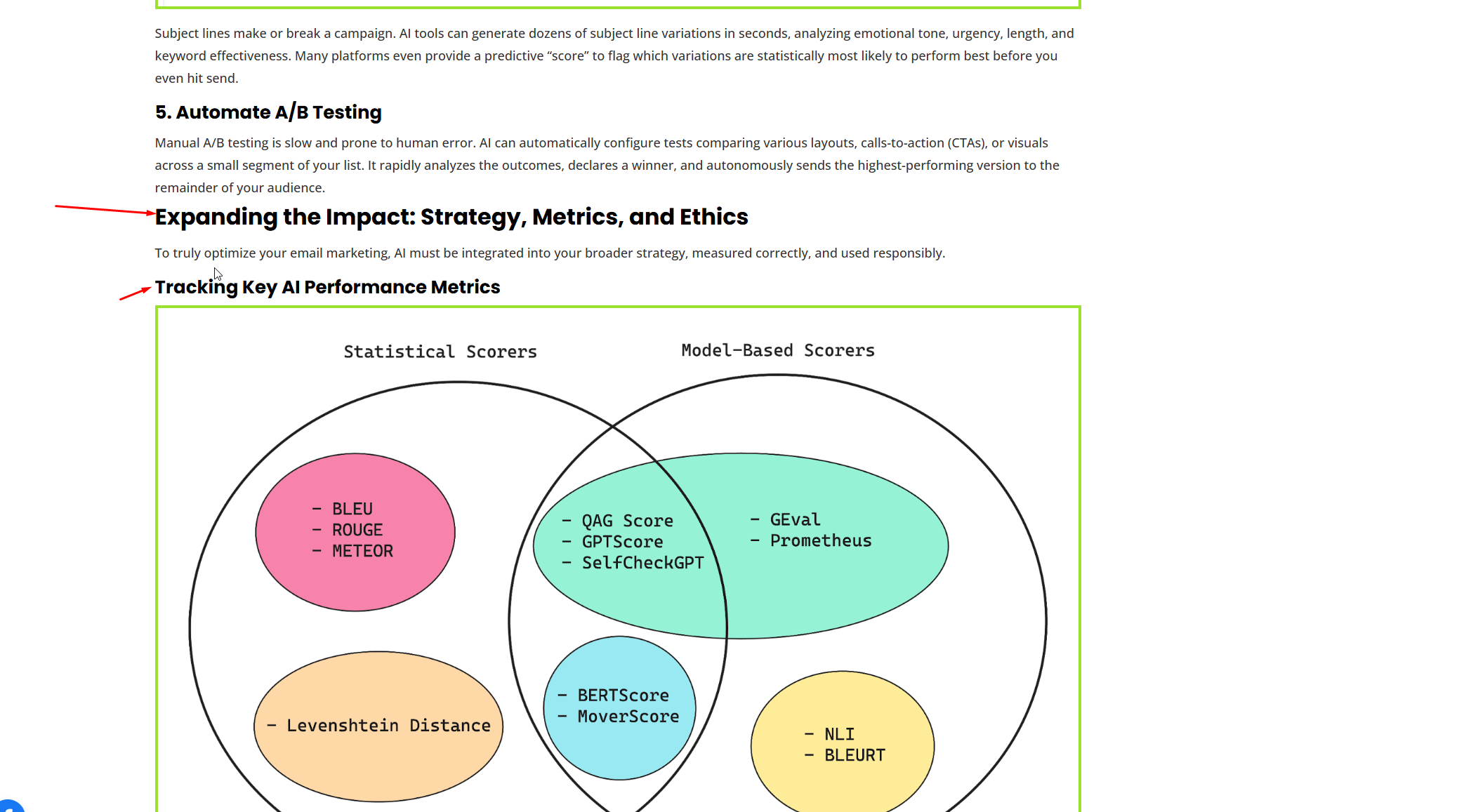 Future-Proofing Citable Content