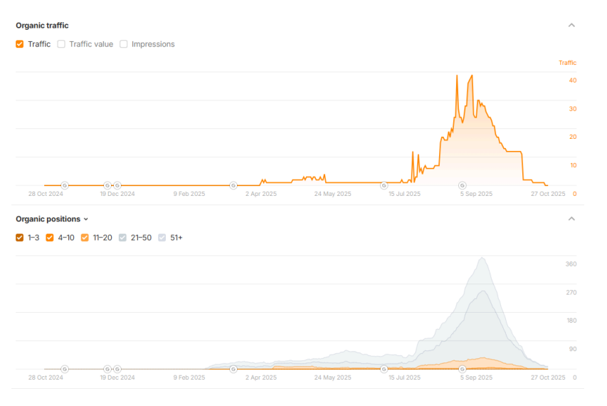 higher-authority placements