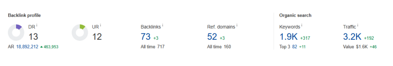 higher-authority placements