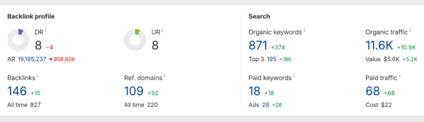 winning high-visibility spots