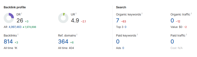 Starting Point & Initial Audit