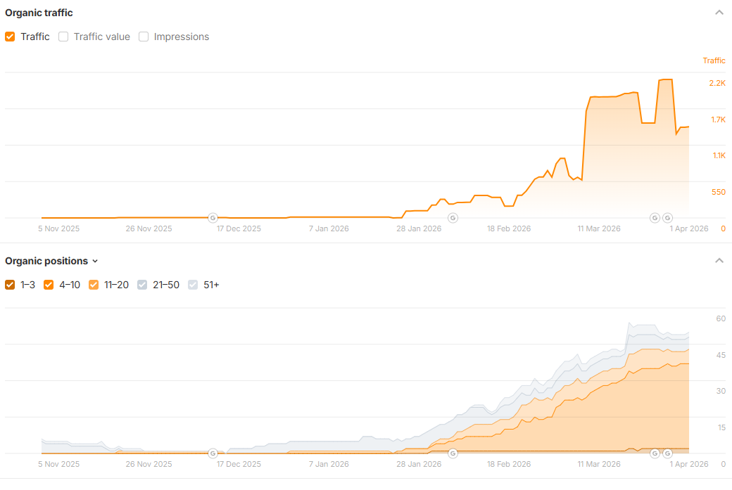 higher-authority placements