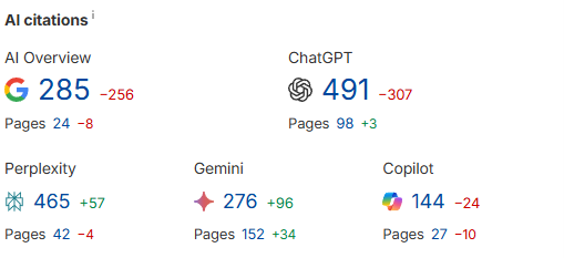 AI citation growth