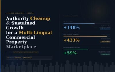 Managed Link Building Case Study – Authority Cleanup and Sustained Growth for a Multi-Lingual Commercial Property Marketplace