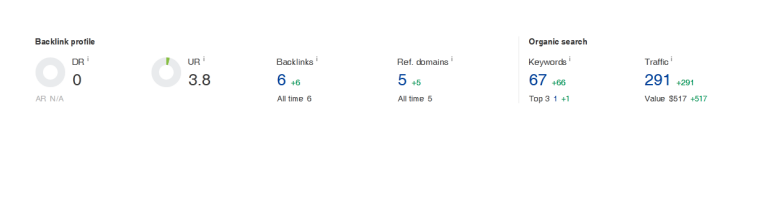 Domain Rating