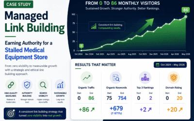 Managed Link Building Case Study – Earning Authority for a Stalled Medical Equipment Store
