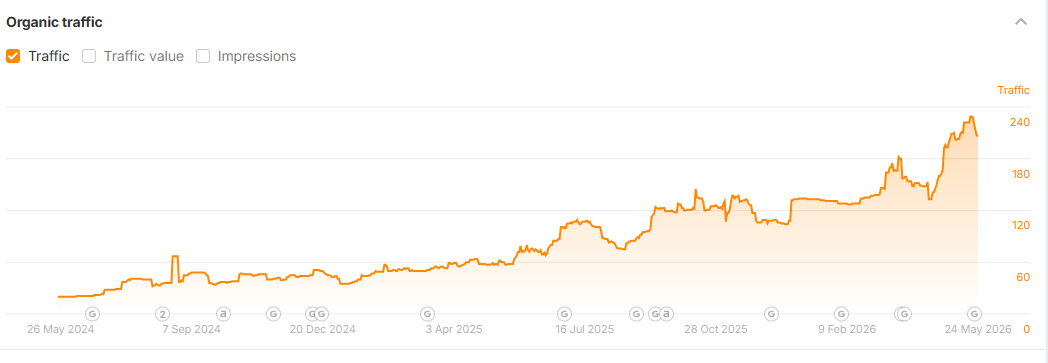 Organic traffic