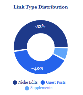 The link-type