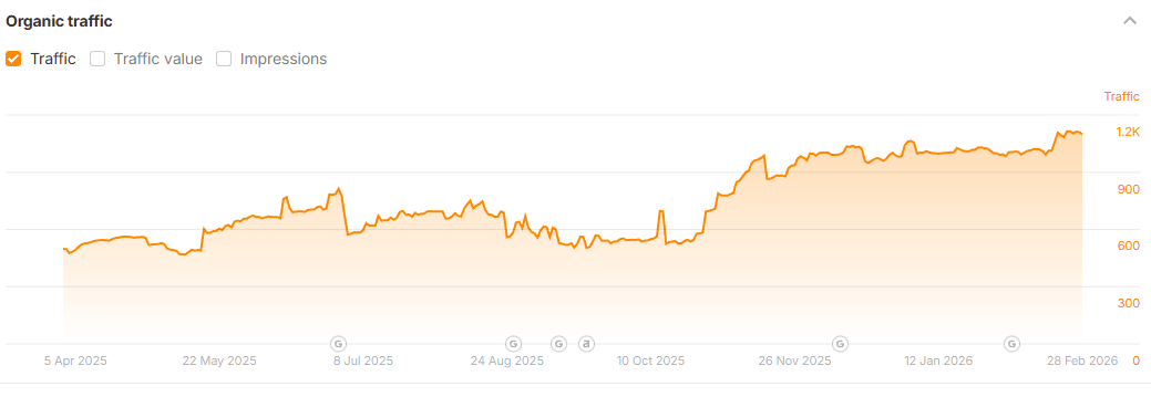 backlink profile