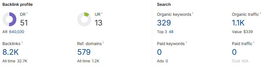 organic traffic