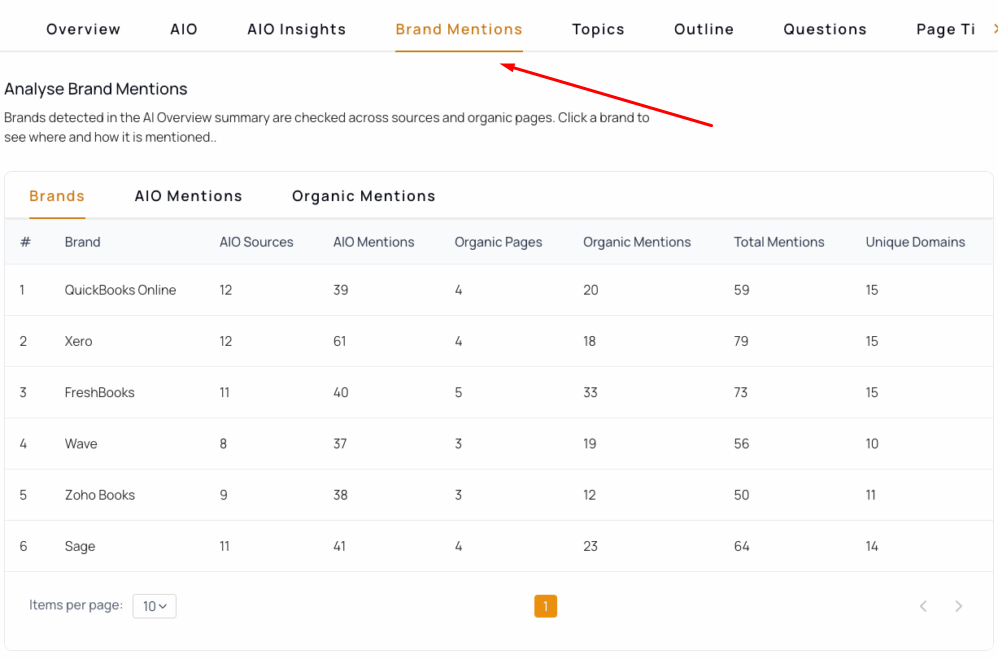 5 Best Tools to Track Brand Mentions in AI (2026)
