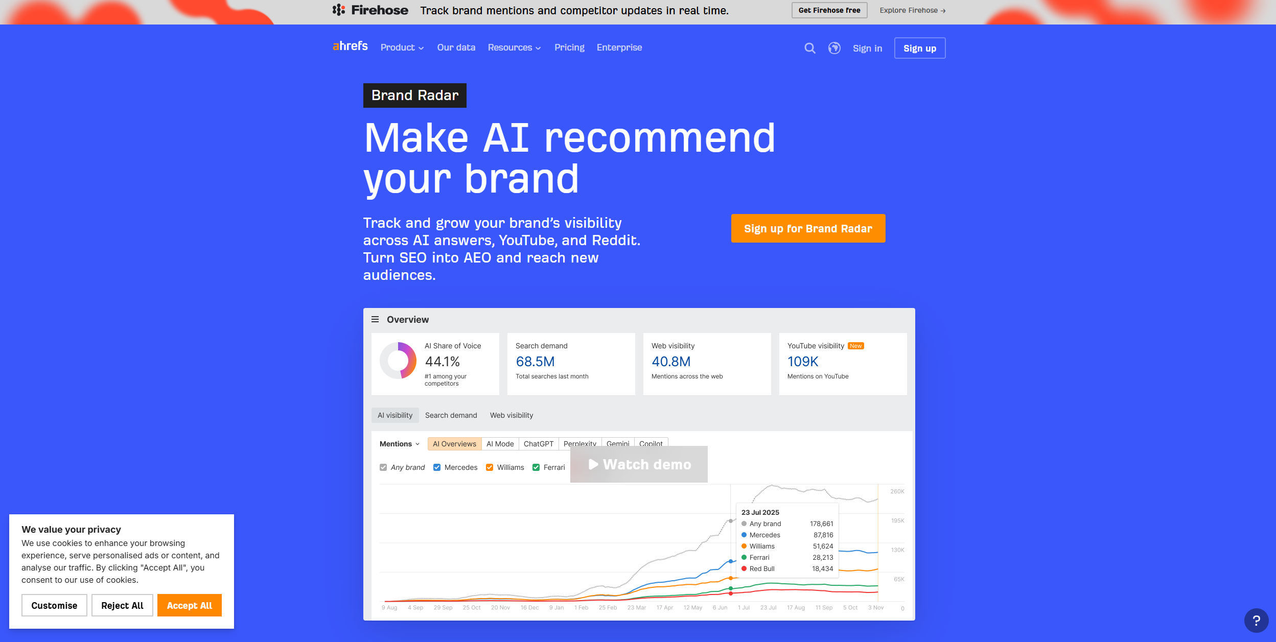 Ahrefs Brand Radar