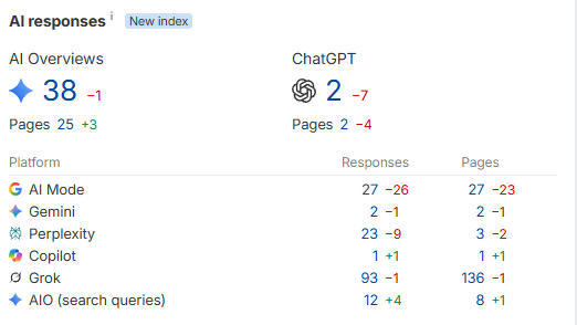 AI Visibility
