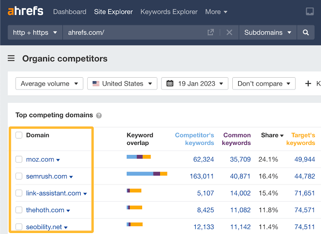 Study Your Competitors' Backlinks