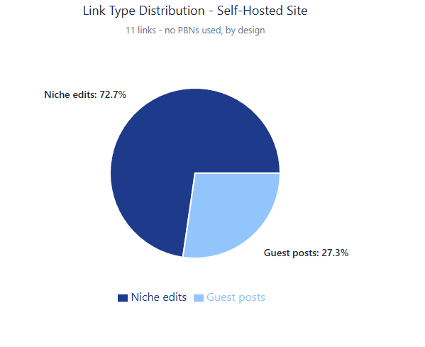 link types - self hosted