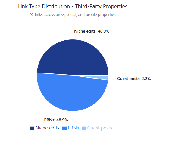link types
