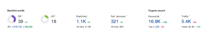 metrics and traffic