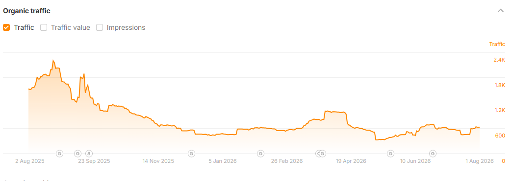 Organic Traffic