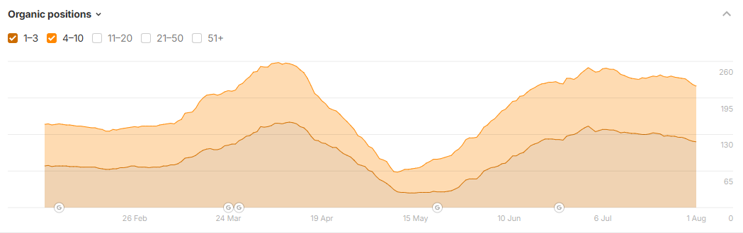 The Metrics That Look Worse Than They Are