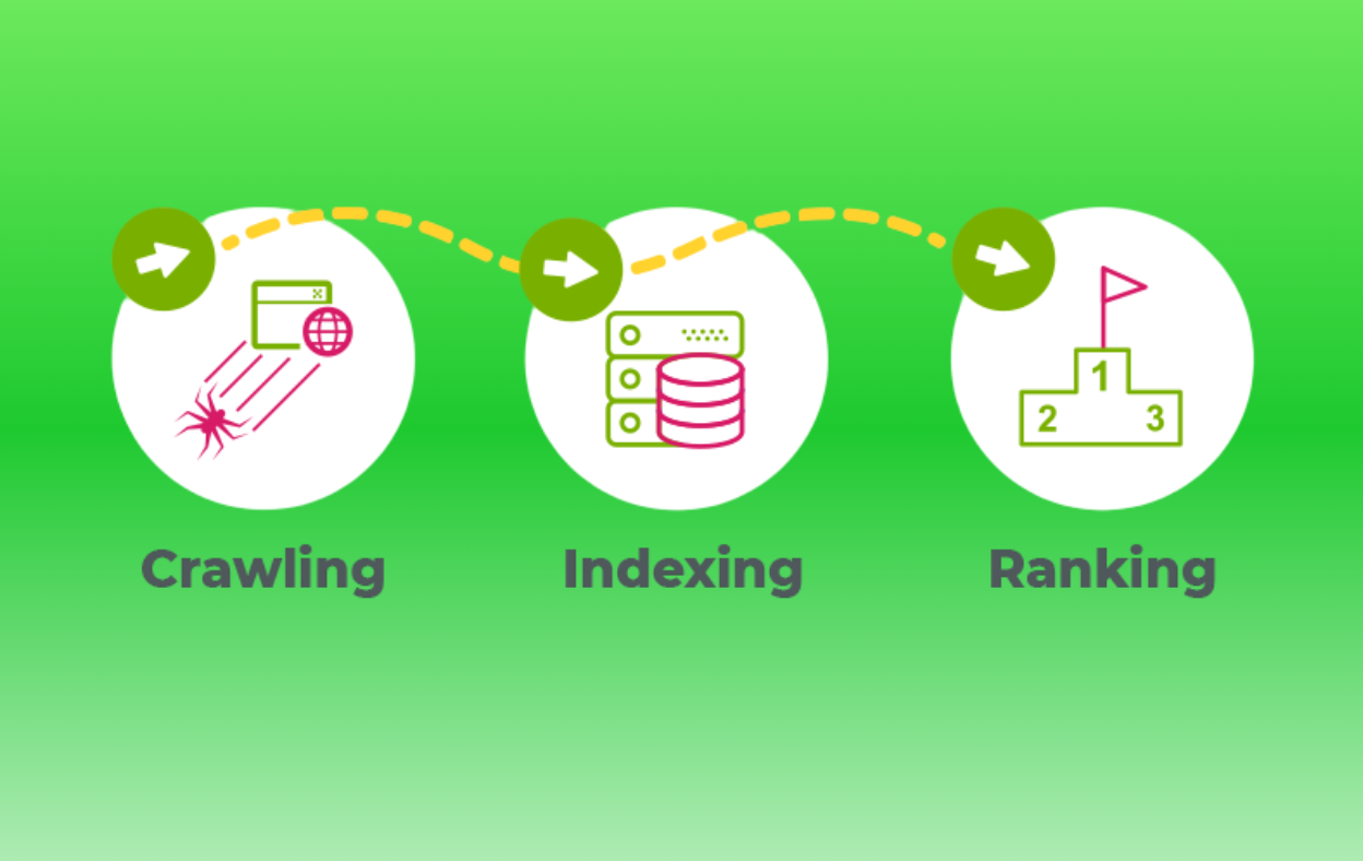 Crawled vs. Indexed vs. Ranked: The Journey Nobody Explains 