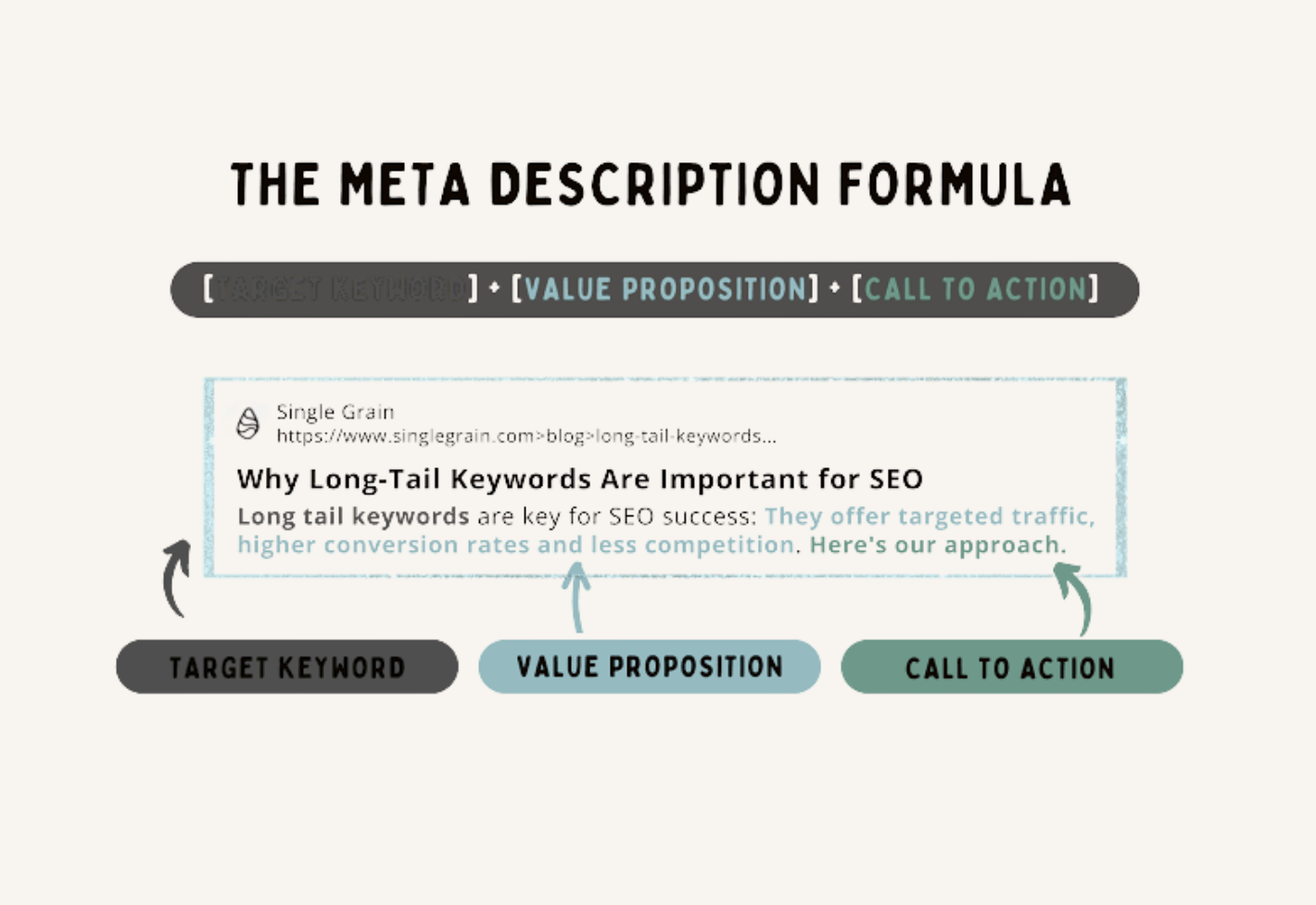 The Anatomy of a Perfect Meta Description (Your 2026 Workflow)