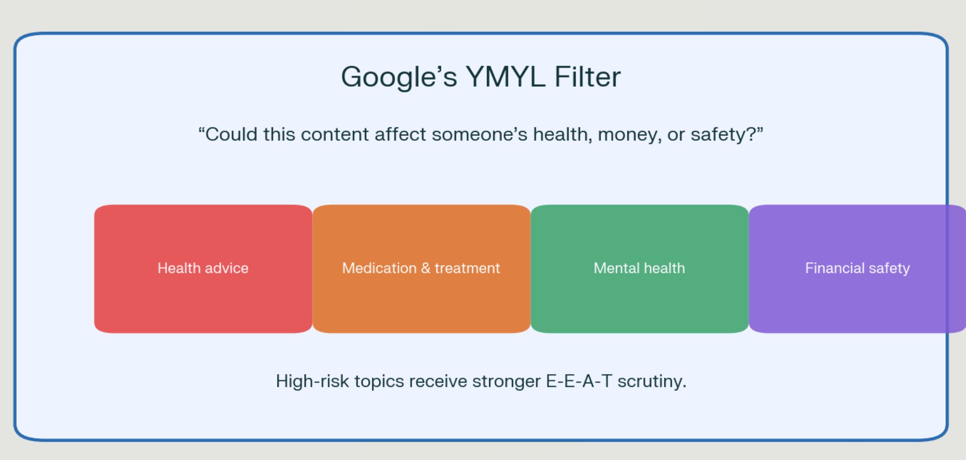 Why Health Content Faces Google’s Toughest Filter