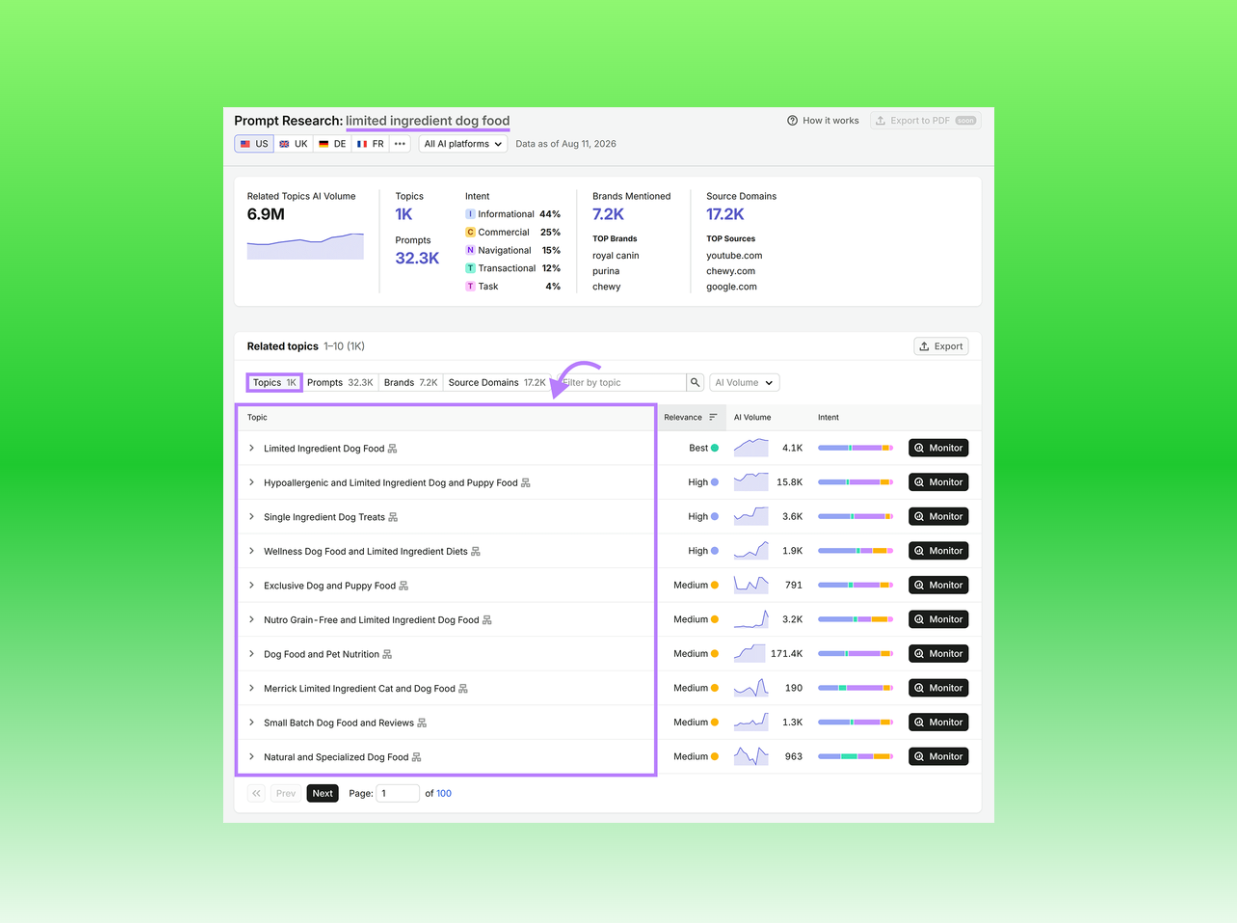 How to Do AI Prompt Research for SEO (Step by Step)