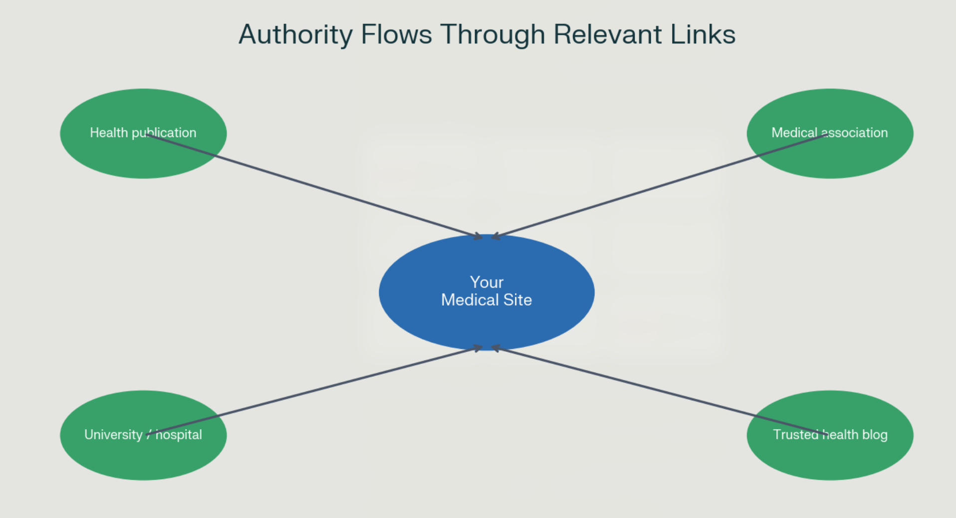 Building Undeniable Trust With SirLinksALot